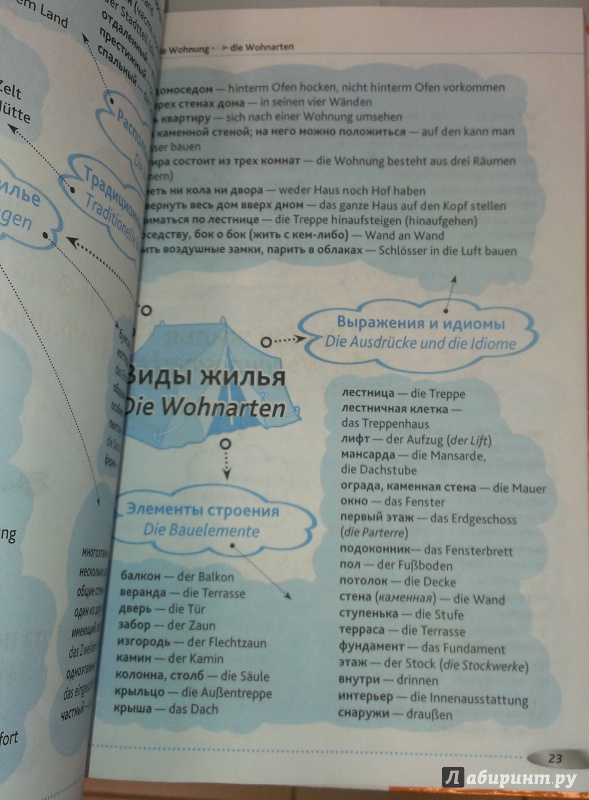 Вся базовая французская лексика справочник в виде карт памяти о с кобринец книга