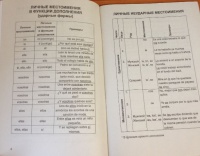 Испанская грамматика в таблицах и схемах
