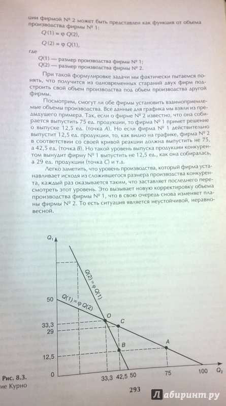 Микроэкономика