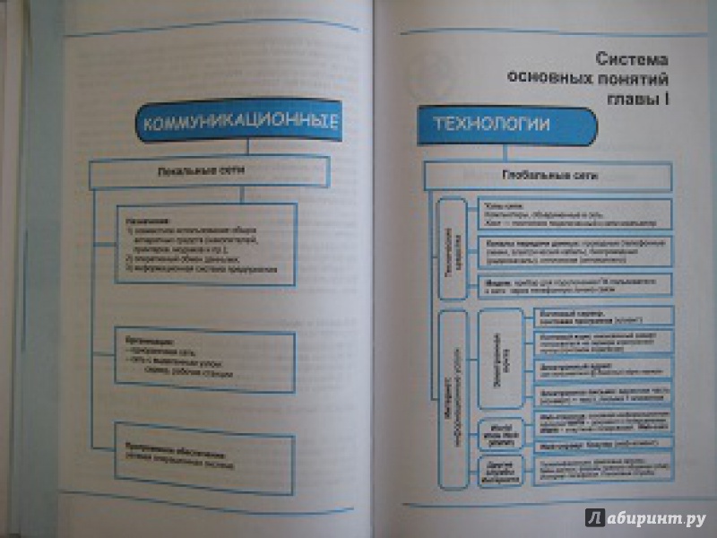 Учебник по информатике 8 класс 11 12 параграф конспект семакин русаков шестакова залогова