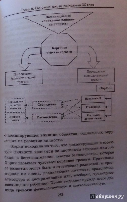 Псо в схемах и таблицах