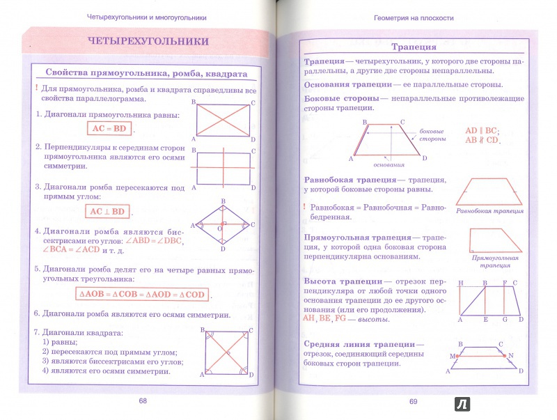 Математика в таблицах и схемах весь школьный курс