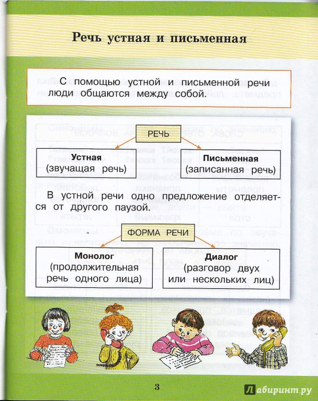 Речь язык виды речи. Русский язык 4 класс в таблицах и схемах. Правила русского языка в таблицах. Правила русского языка в таблицах и схемах. Схемы по правилам русского языка.