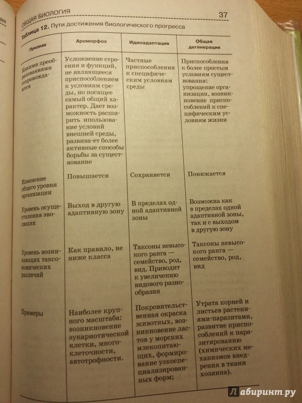 Богданова Справочник По Биологии