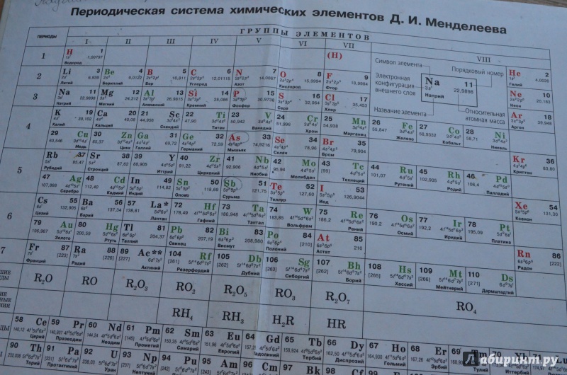 Таблица менделеева для печати из учебника габриелян