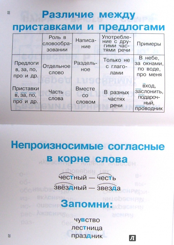 Правила по русскому языку 4 класс