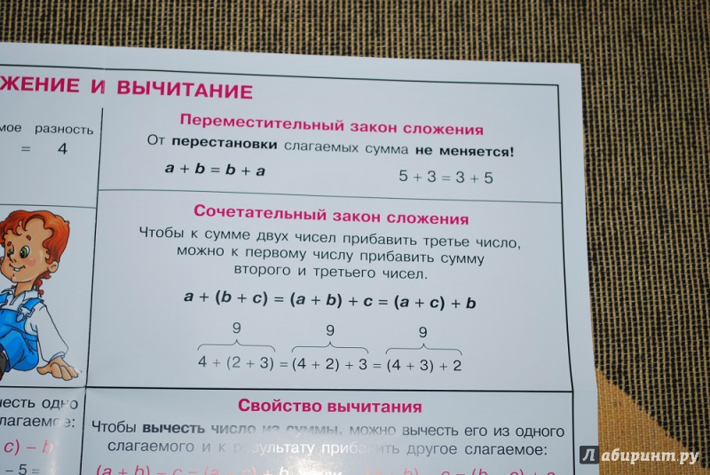 Математика 5 класс козлов русское слово