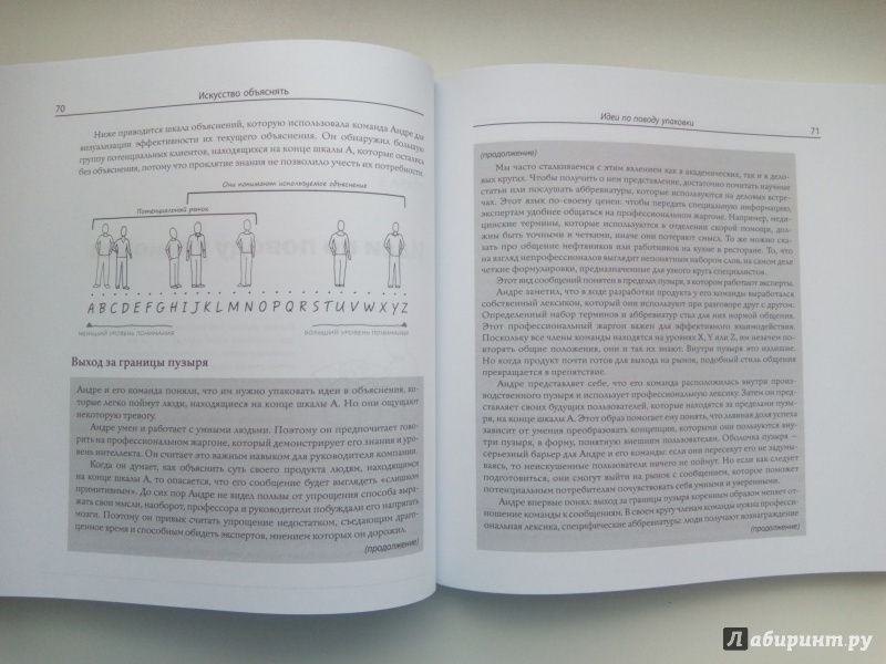 Искусство объяснять как сделать так чтобы вас понимали с полуслова электронная версия книги