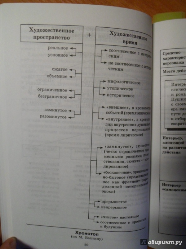 Литература в схемах и таблицах титаренко и хадыко