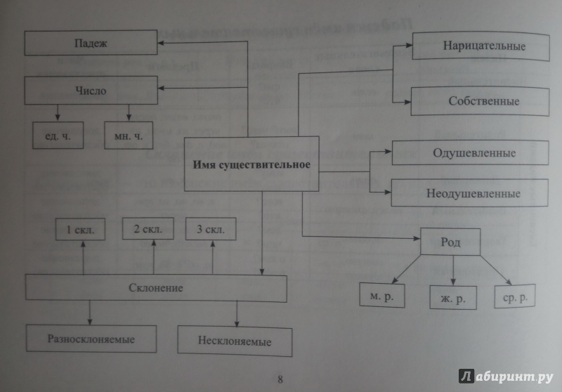 Схема морфологического разбора междометия