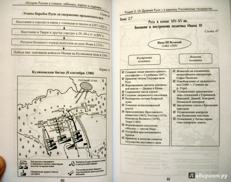История россии в таблицах схемах и картах фото 233