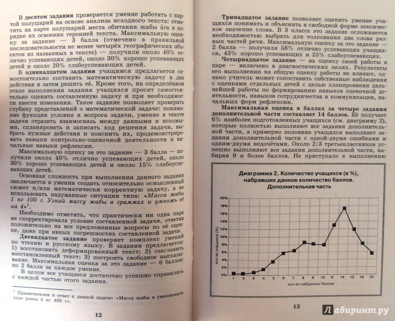 Итоговая Комплексная Работа 3 Класс Фгос Логинова