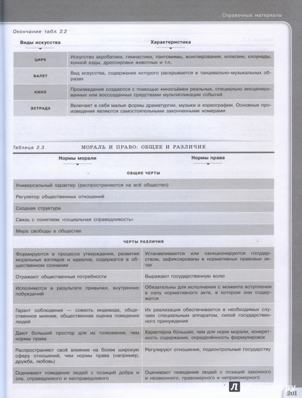"Обществознание 10 класс Модульный триактивкурс ФГОС
