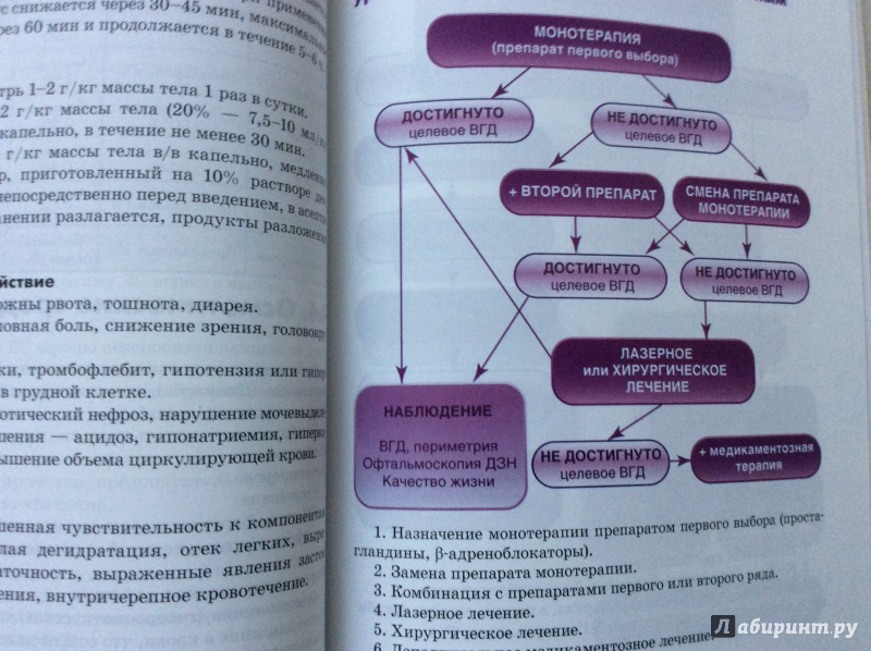 Методическое руководство для практикующих врачей направление на эмг николаев с г