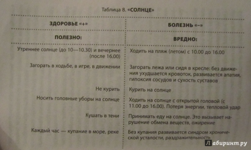 Бубновский секреты реабилитации или жизнь после травмы