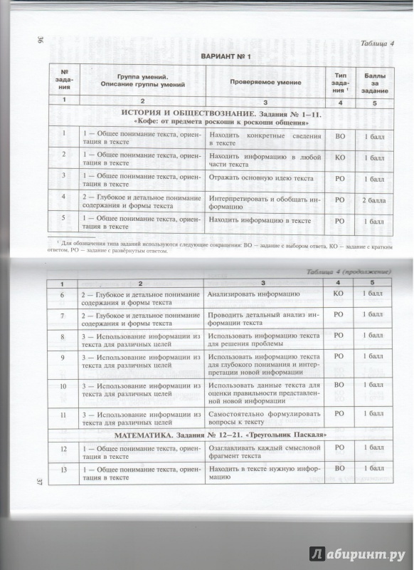 Результаты 7 класс