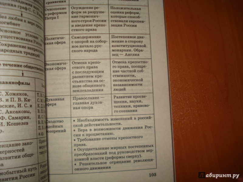 Баранов история в схемах и таблицах