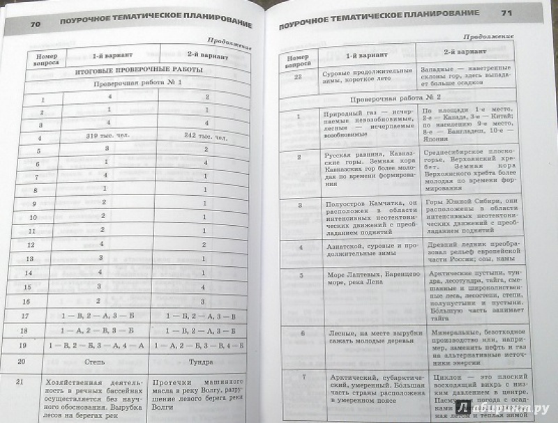 Тематическое планированиепо географии 8 классав украине