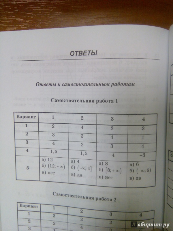 Тесты по алгебре 9 класс к учебнику макарычева ю.н и др глазков ю.а варшавский и.к гаиашвили м.я