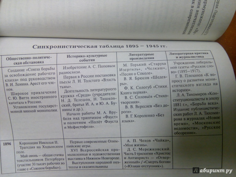 Тесты литература 11 класс