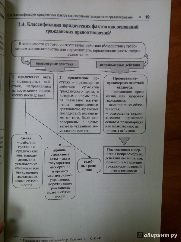 Гражданское право в схемах корякин общая часть