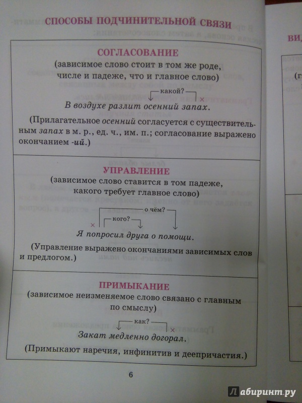 Стронская синтаксис и пунктуация русского языка в таблицах и схемах 5 9 классы