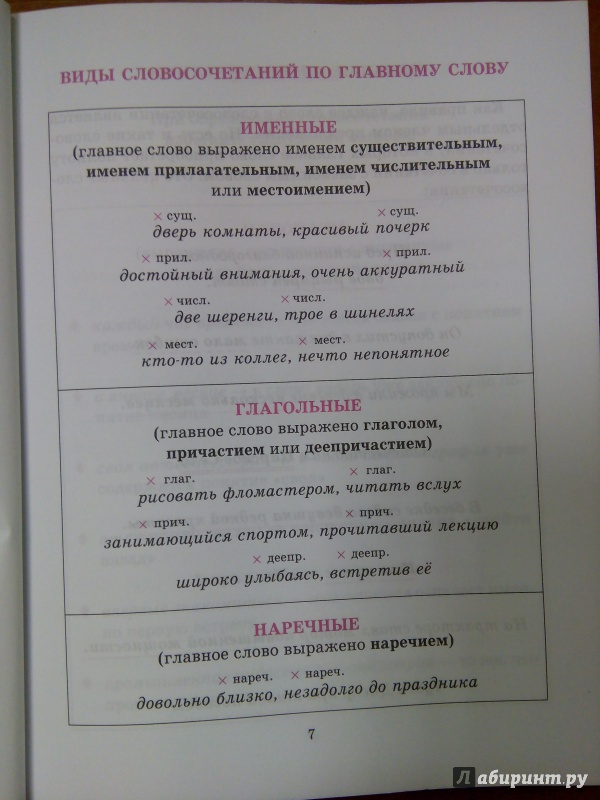 Стронская синтаксис и пунктуация русского языка в таблицах и схемах 5 9 классы