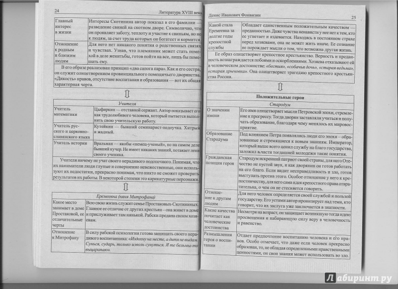 Русская литература в таблицах и схемах 5 8 классы крутецкая в а