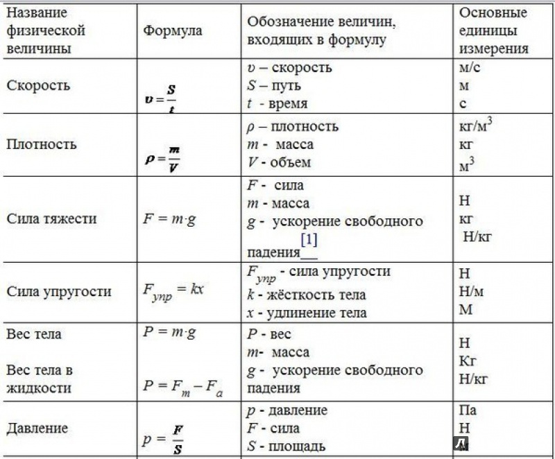 Стенгазета По Физике 7 Класс