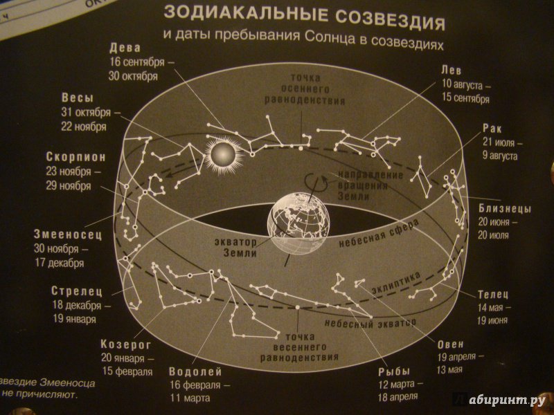 Книга карта звездного неба