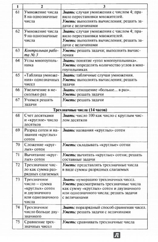 Поурочные конспекты по математике 2 класс