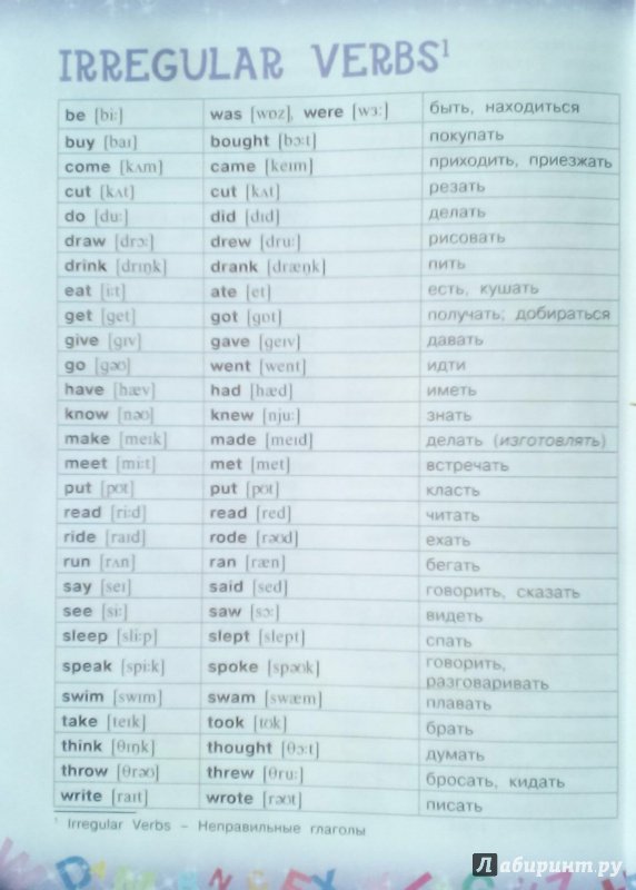 Lista Irregular verbs englishareacom