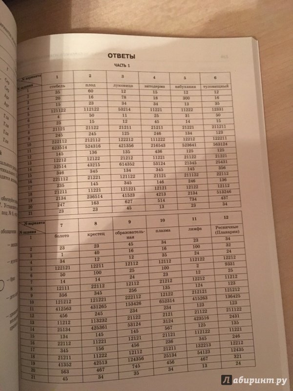 Вариант 9 биология. Ответы на ЕГЭ по биологии. Биология ЕГЭ С ответами. Рохлов 2021 биология ЕГЭ ответы. Ответы ЕГЭ химия.