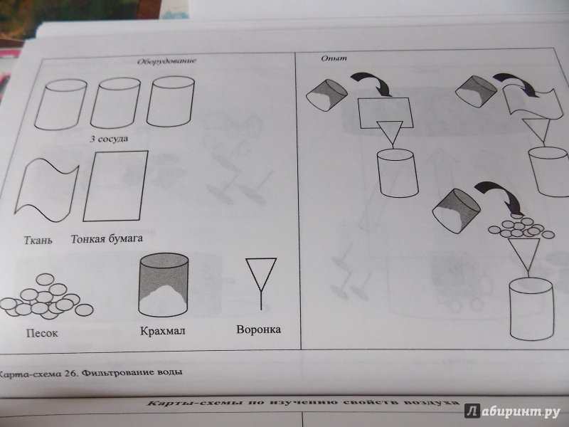 На рисунках показаны схемы устройств для проведения экспериментов демонстрирующих действие