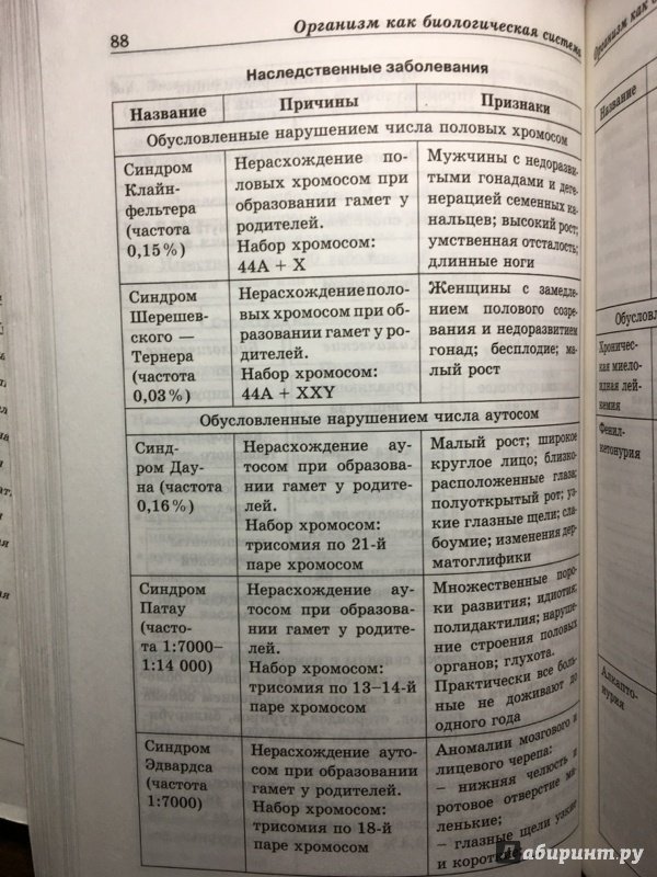 Биология егэ теория в таблицах и схемах