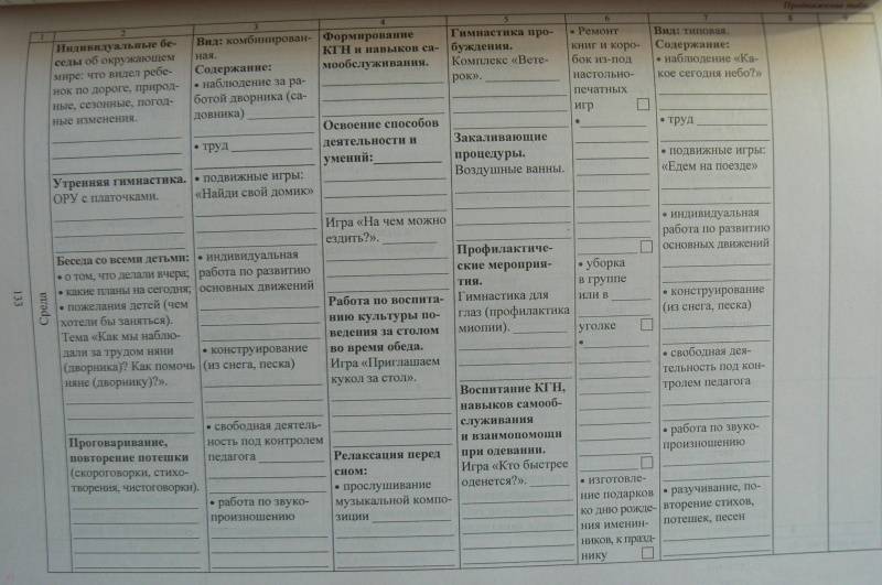 Перечень картин для рассматривания в детском саду по программе от рождения до школы