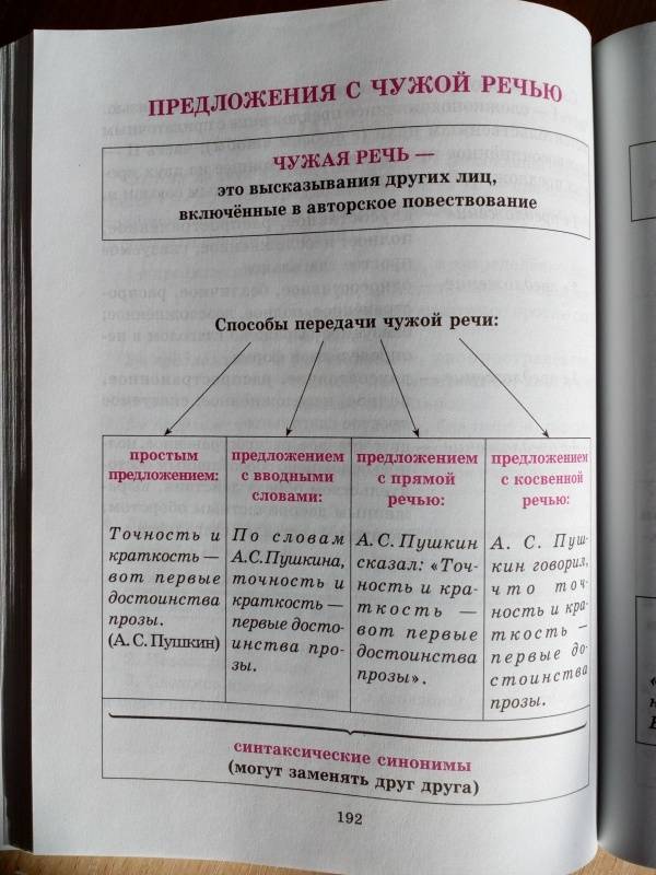 Стронская синтаксис и пунктуация русского языка в таблицах и схемах 5 9 классы