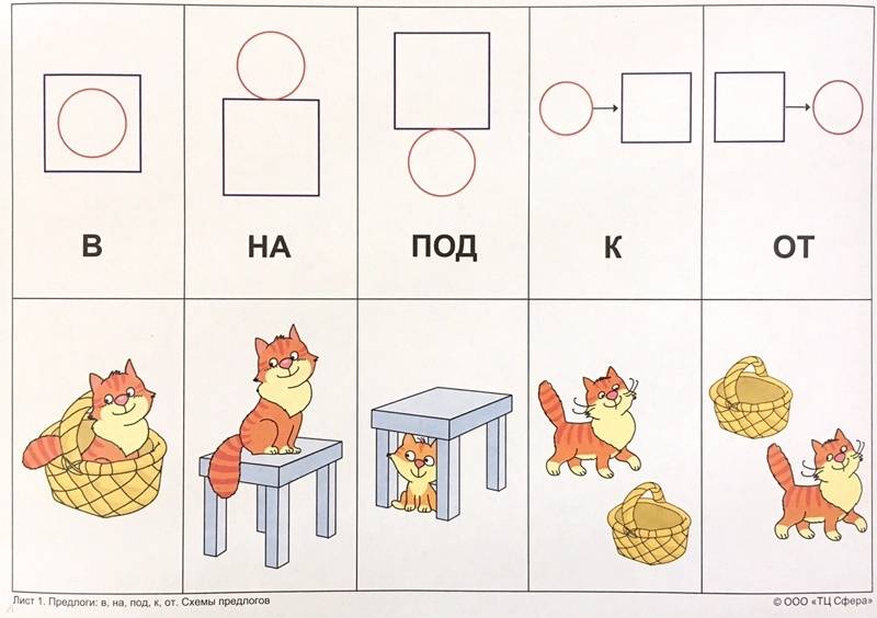 Придумайте сказку по рисунку используя нужные предлоги под за над на 2 класс