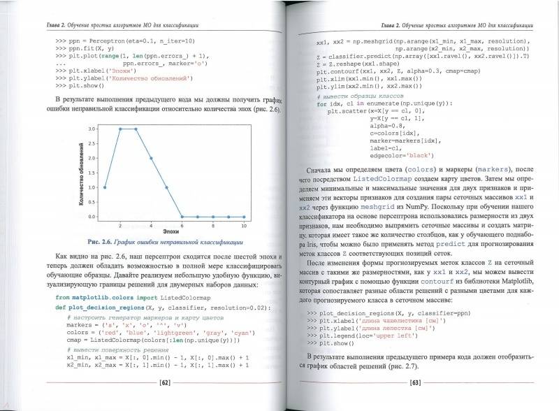 Машинное обучение python книги