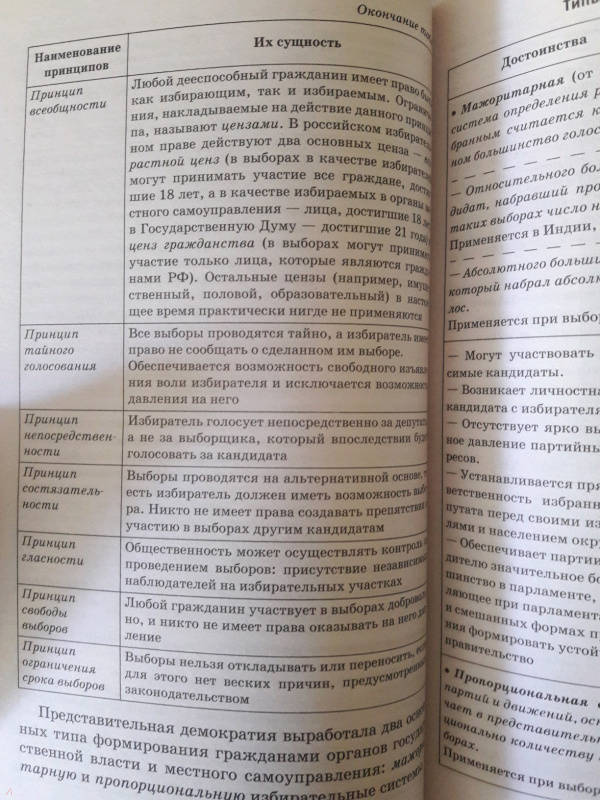 Егэ обществознание в таблицах и схемах пазин крутова