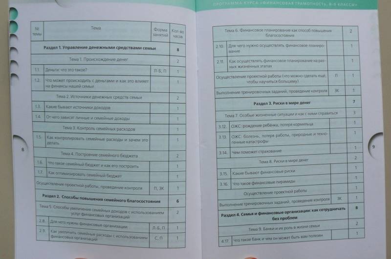 Карта юность ответы финансовая грамотность 8 класс