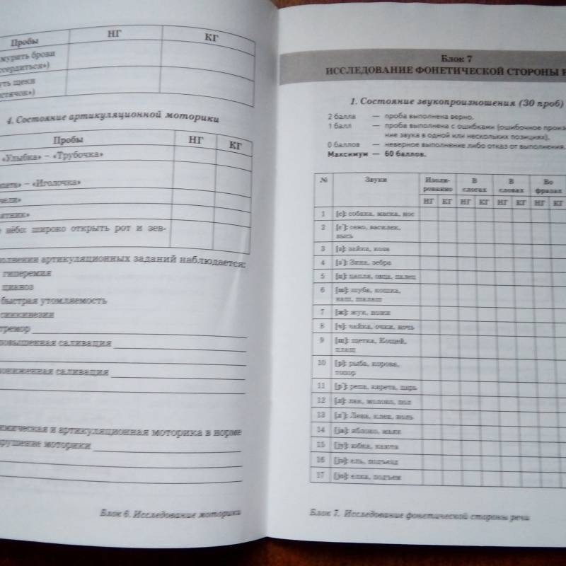 Технологическая карта по развитию речи в средней группе