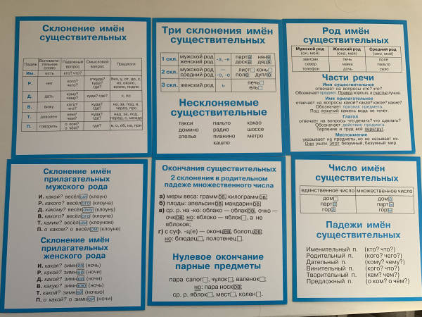 Все правила русского языка с 1 по 4 класс в таблицах и схемах и примерами