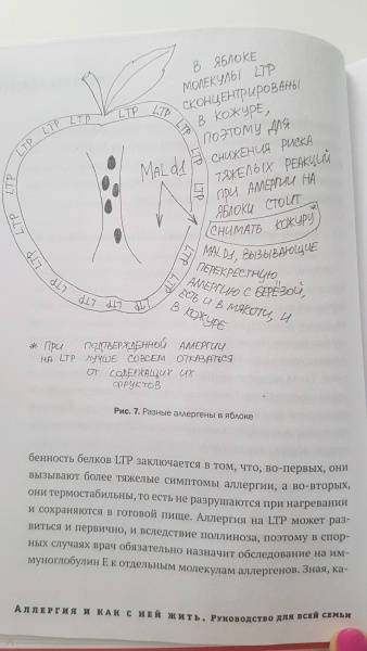 Аллергия и как с ней жить руководство для всей семьи ольга жоголева