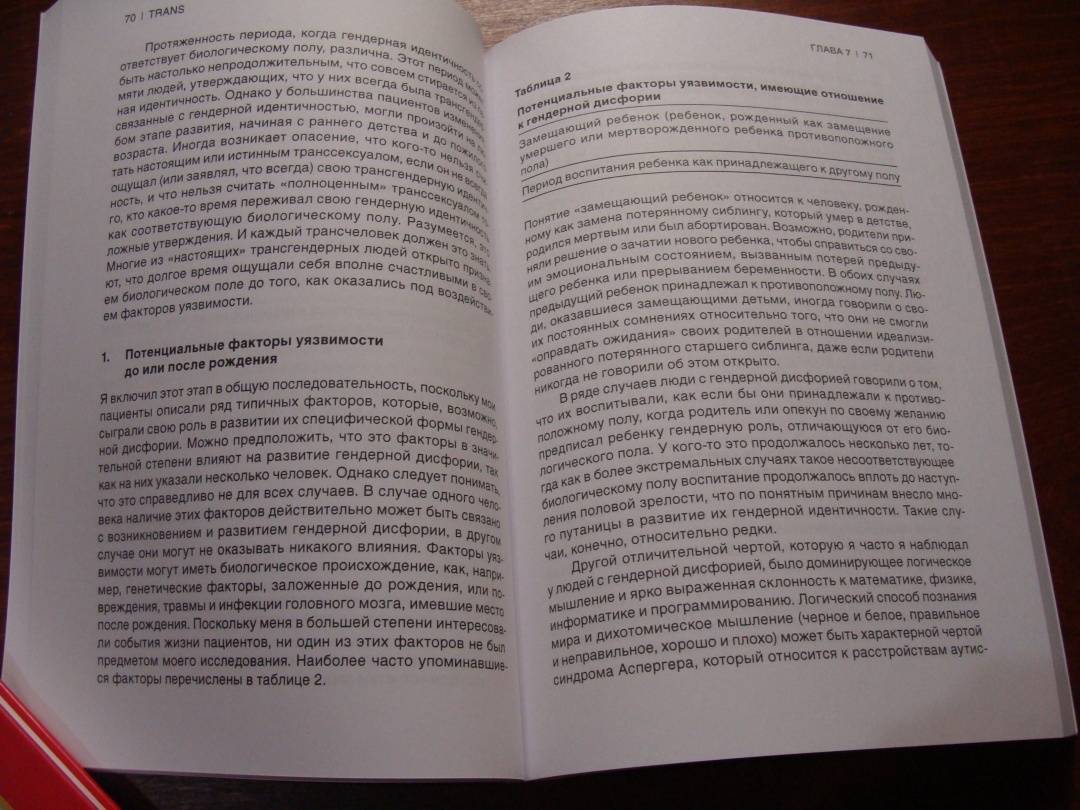 Trans исследование гендерной идентичности и гендерной дисфории практическое руководство