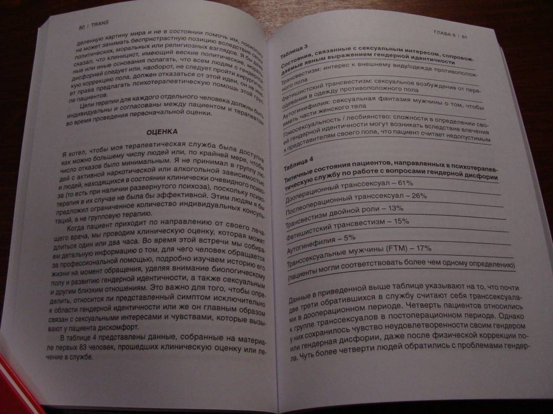 Trans исследование гендерной идентичности и гендерной дисфории практическое руководство