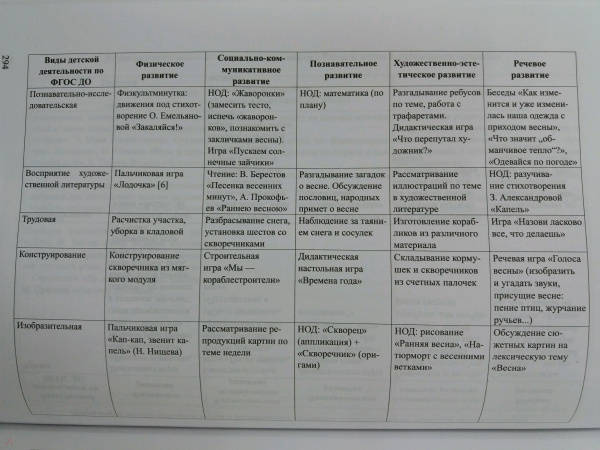 Планирование мебель цель старшая группа