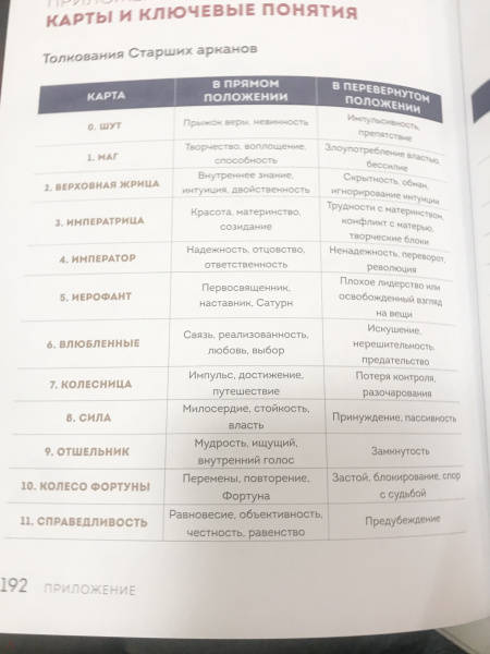 Таро с самого начала простое руководство по чтению карт для саморазвития и личностного роста