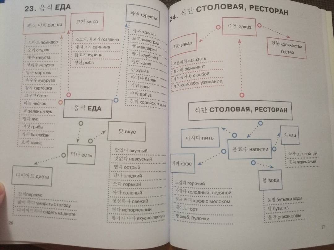 Корейский в схемах паутинках