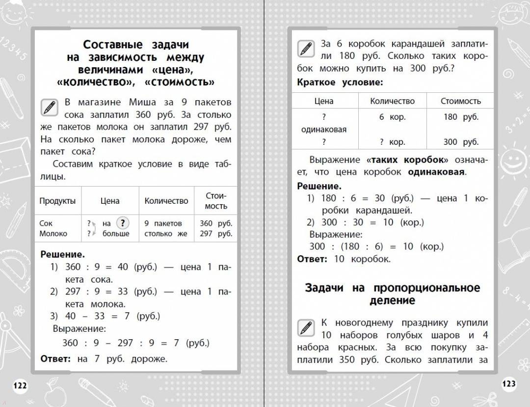 Российские женщины математики проект 8 класс